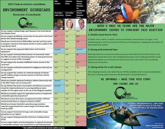 Environment scorecard graphic small