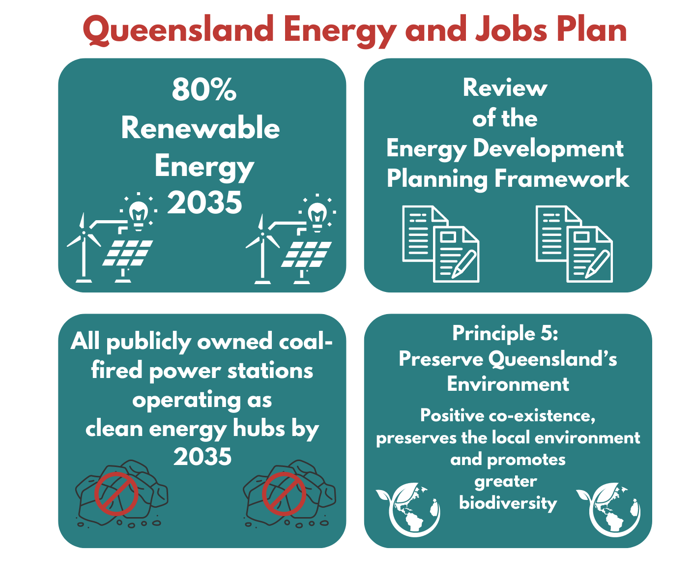 qld-energy-plan-increases-renewable-energy-ambition-and-prompts