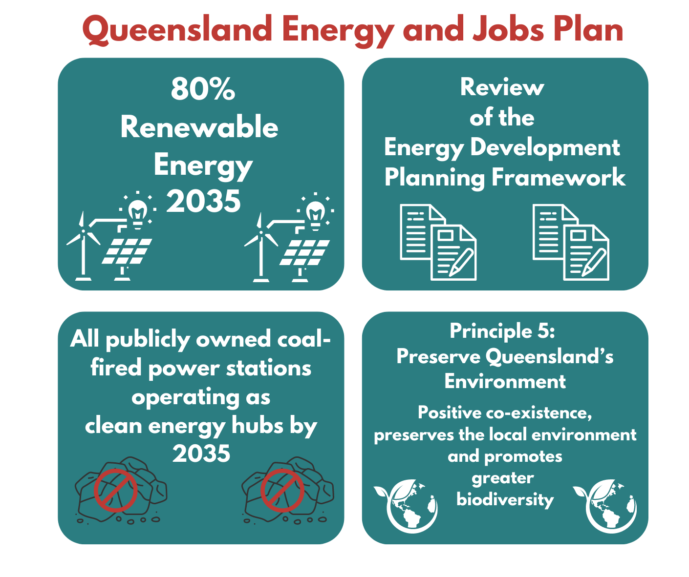 Queensland Renewable Energy Zones